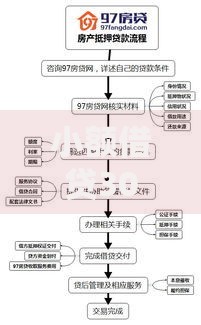 小额借贷3000：申请条件、流程与风险全解析