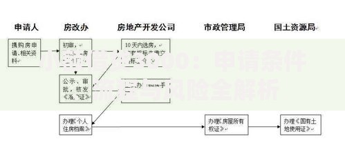 小额借贷3000：申请条件、流程与风险全解析