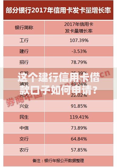 这个建行信用卡借款口子如何申请？额度、利率、条件全解析