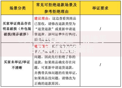 七天口子有哪些？精选平台及申请攻略解析