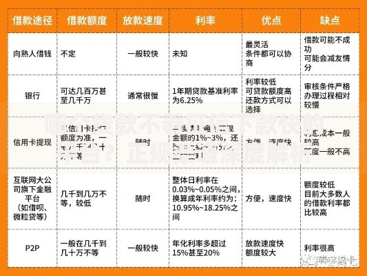 哪个贷款不看征信下款快的平台？正规渠道深度解析