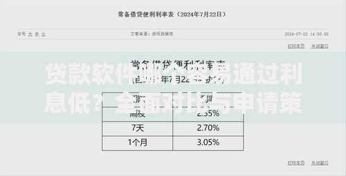 贷款软件哪个容易通过利息低？全面对比与申请策略