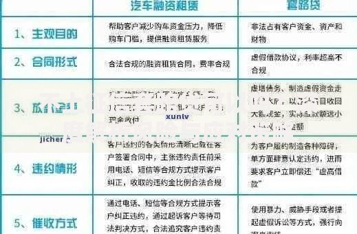不上征信套路贷可以吗？深度解析风险与应对策略