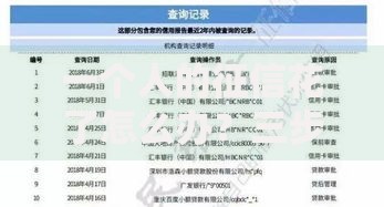 一个人的征信花了怎么办？三步修复信用快速申贷攻略