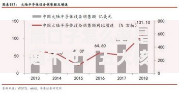 黑口子怎么老是通不过？五大核心原因深度解析