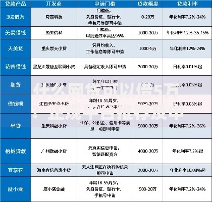 什么网贷可以借5万？正规平台推荐及申请攻略