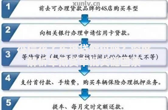 征信花了车抵贷能过吗？深度解析车抵贷审批关键因素