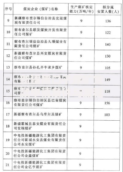 新疆黑口子煤矿贷款申请条件与流程解析