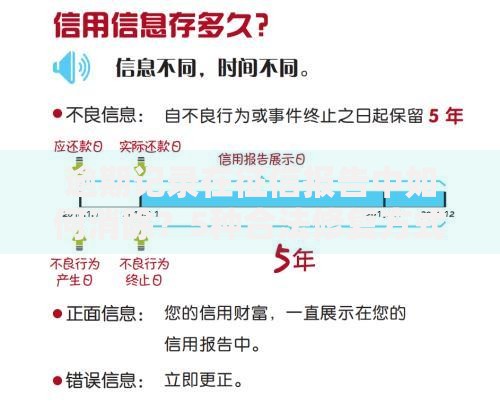 逾期记录在征信报告中如何消除？5种合法修复方式解析