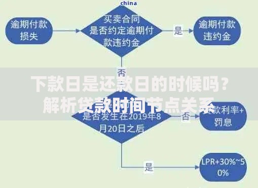 下款日是还款日的时候吗？解析贷款时间节点关系