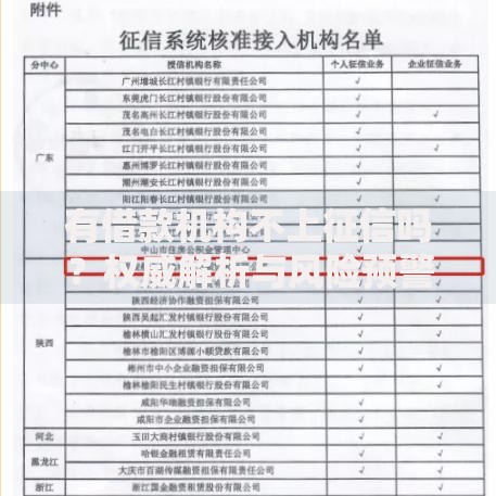 有借款机构不上征信吗？权威解析与风险预警