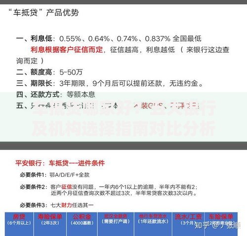 车抵贷哪家好？五大银行及机构选择指南对比分析