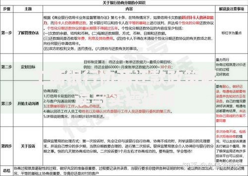 工商银行协商还款政策解读与实操指南