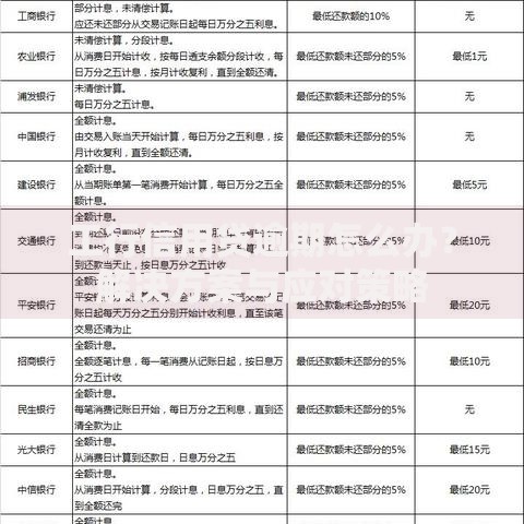 工行信用贷逾期怎么办？解决方案与应对策略