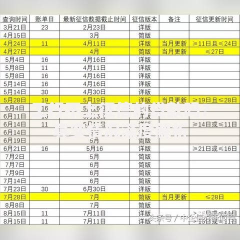 工行不上征信的贷款吗？真实情况深度解析