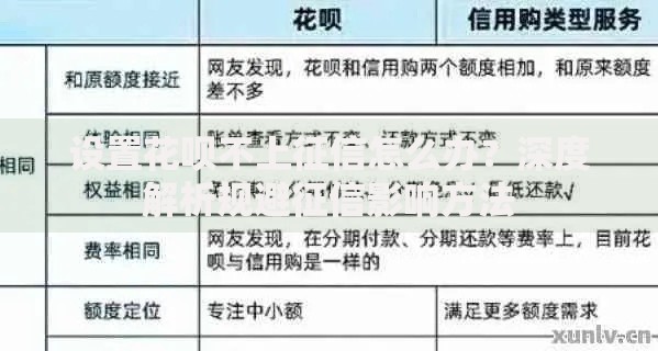 设置花呗不上征信怎么办？深度解析规避征信影响方法