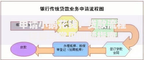 申请小鹅花钱：贷款流程详解与常见问题指南