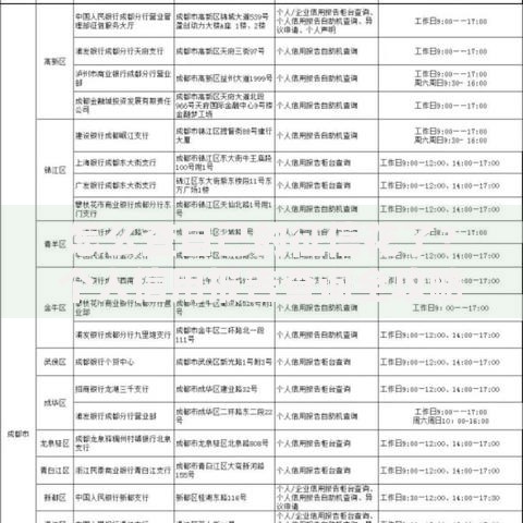 怎么查自己的征信花了？个人信用报告查询全攻略