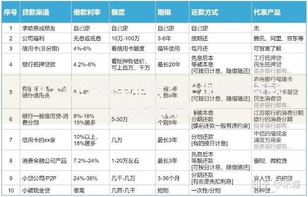14天口子哪里申请？正规短期贷款渠道全解析