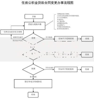 安阳私人放贷办理流程及风险防范指南
