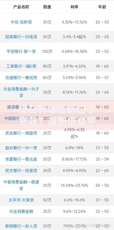 现在有哪些新口子贷款？最新低息平台深度解析