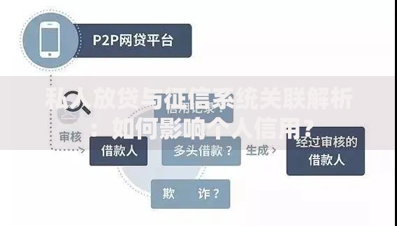 私人放贷与征信系统关联解析：如何影响个人信用？