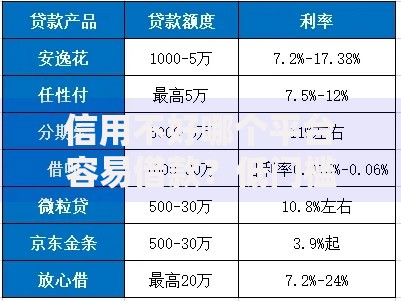 信用不好哪个平台容易借款？低门槛贷款渠道解析