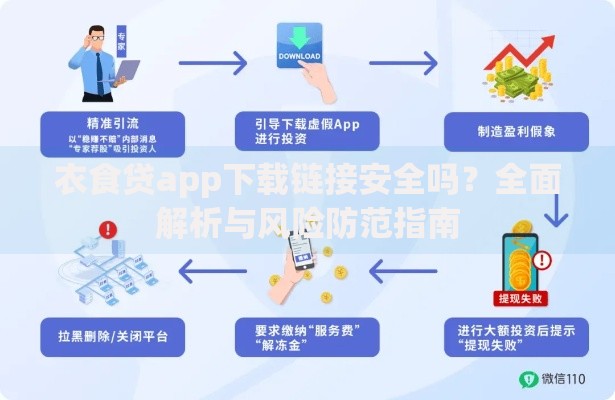 衣食贷app下载链接安全吗？全面解析与风险防范指南