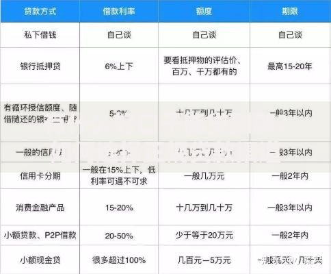 有什么好口子能贷到款？如何选择正规贷款渠道