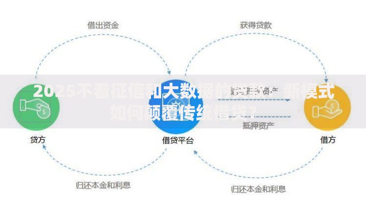 2025不看征信和大数据的贷款：新模式如何颠覆传统借贷？