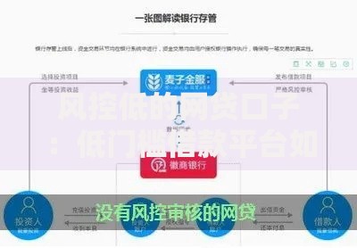 风控低的网贷口子：低门槛借款平台如何快速申请？