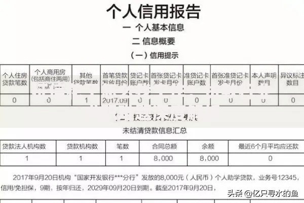 征信花了怎么找工作？贷款行业求职难题深度解析