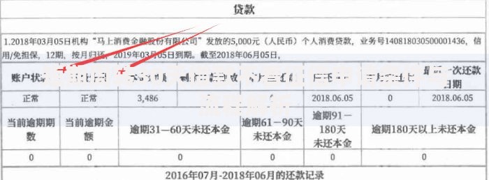 短期周转30天借款不看征信申请条件与流程解析