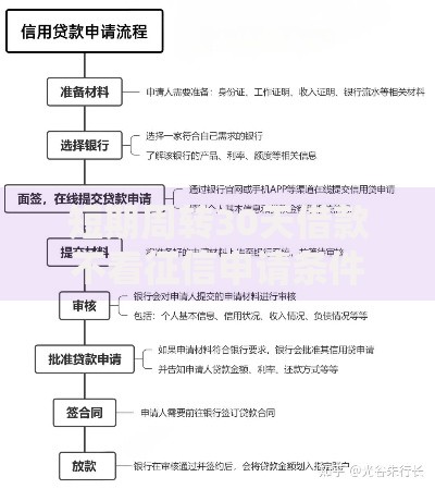 短期周转30天借款不看征信申请条件与流程解析