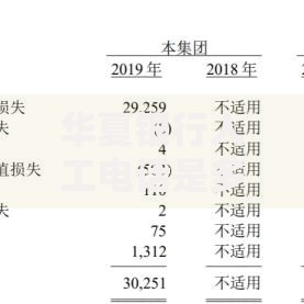 华夏银行人工电话是多少?贷款咨询与办理全攻略 华夏银行人工电话是多少?贷款咨询与办理全攻略