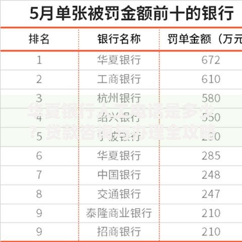 华夏银行人工电话是多少?贷款咨询与办理全攻略 华夏银行人工电话是多少?贷款咨询与办理全攻略