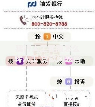 建行人工客服怎么转人工 贷款问题咨询全流程解析