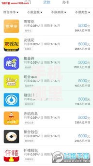 手机哪里能贷款口子？怎么申请？平台有哪些？
