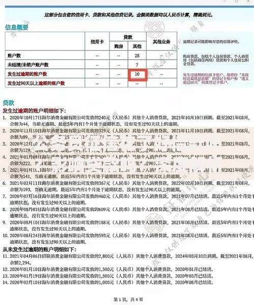 公务员征信花了好借款吗？影响贷款吗？深度解析审批要点