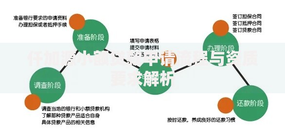 仟加源小额贷款申请流程与资质要求解析