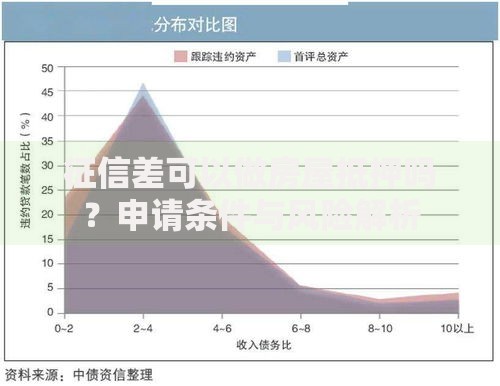 征信差可以做房屋抵押吗？申请条件与风险解析