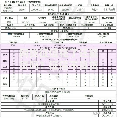 网贷征信花了还能贷吗？征信不良贷款解决方案解析