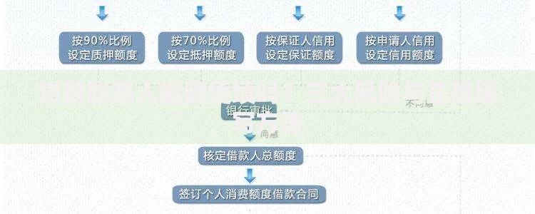 贷款联系人能随便填吗？三大风险与正确填写方法