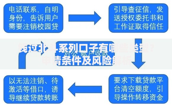 钱过北斗系列口子有哪些类型？申请条件及风险解析