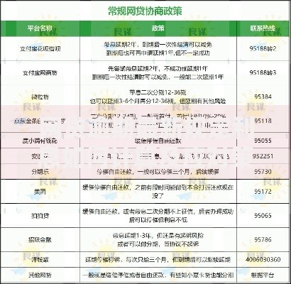 网贷逾期最新规定利息如何计算及应对策略