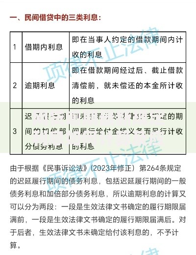 网贷逾期最新规定利息如何计算及应对策略