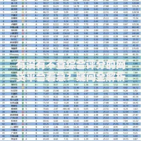 有没有不查综合评分的网贷平台着急？疑问全解析