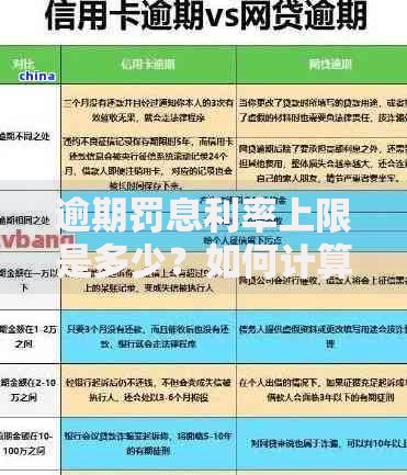 逾期罚息利率上限是多少？如何计算？法律规定及案例分析