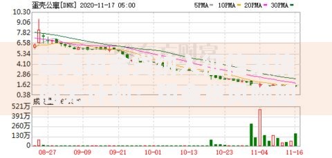 蛋壳租金贷纳入征信系统尚无计划：租金贷风险如何防范？