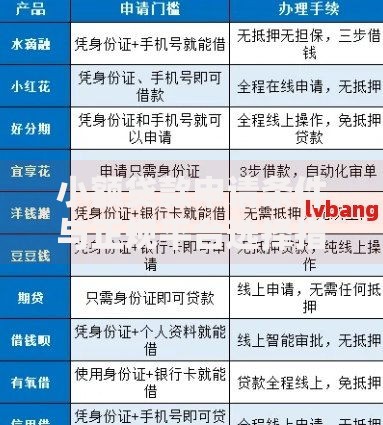 小额贷款申请条件与正规平台选择指南